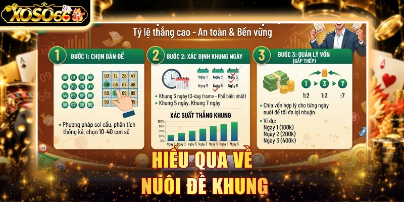 Hiểu qua về nuôi đề khung